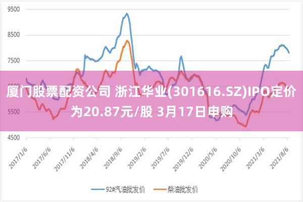 厦门股票配资公司 浙江华业(301616.SZ)IPO定价为20.87元/股 3月17日申购