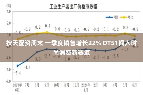 按天配资周末 一季度销售增长22% DT51闯入时尚消费新赛道