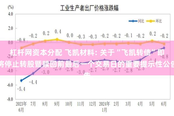 杠杆网资本分配 飞凯材料: 关于“飞凯转债”即将停止转股暨赎回前最后一个交易日的重要提示性公告