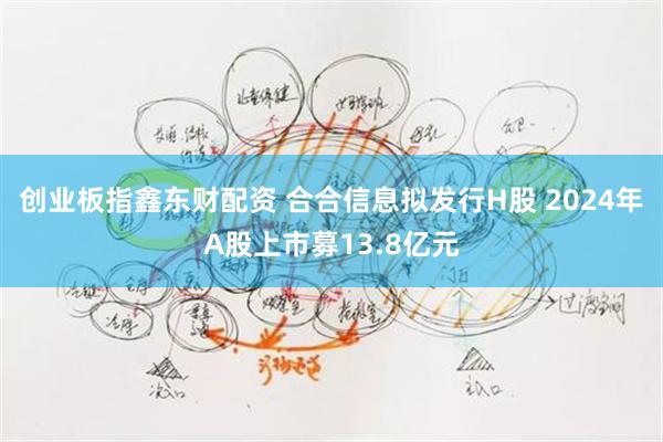创业板指鑫东财配资 合合信息拟发行H股 2024年A股上市募13.8亿元